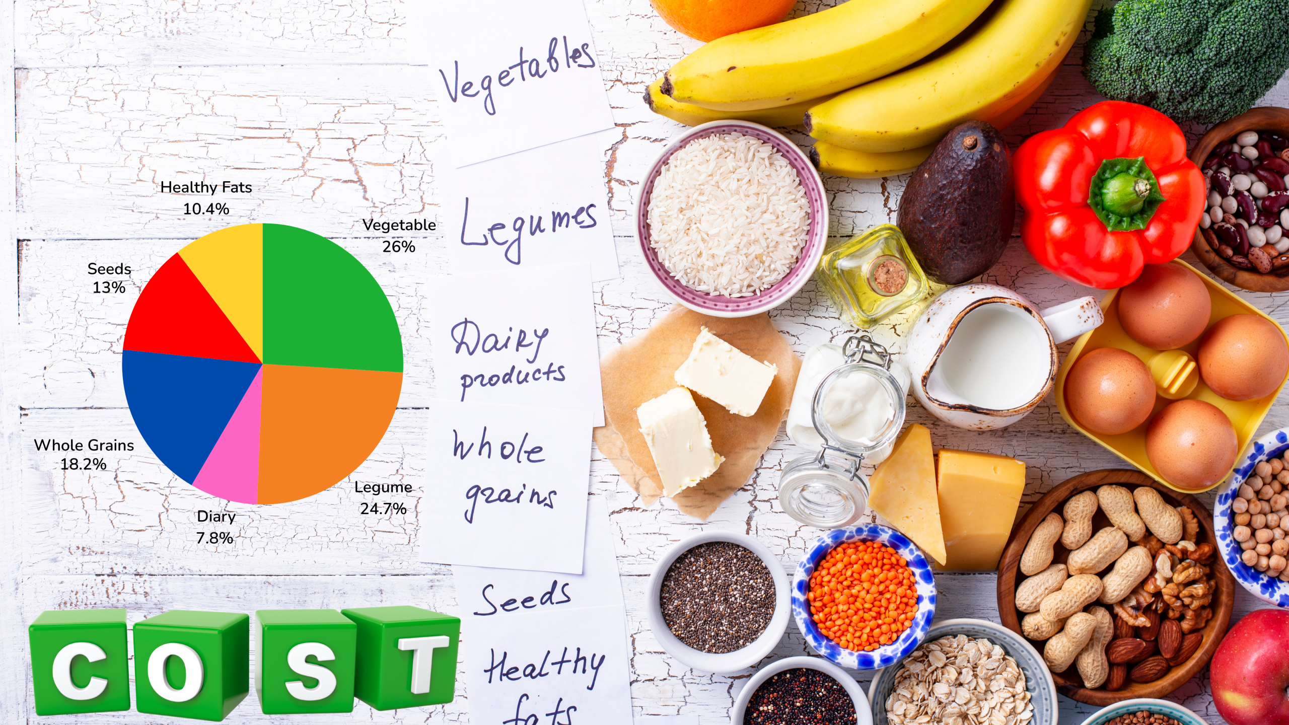 Read more about the article The Cost of a Healthy Diet: Over 50% of Nigerians Unable to Afford Nutritious Food