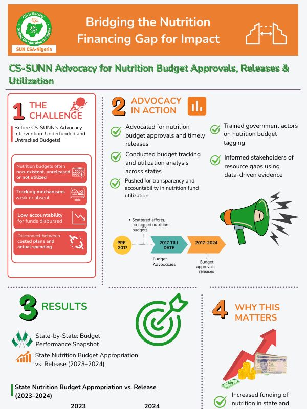 Cover of Bridging the Nutrition Financing Gap for Impact