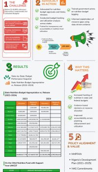 Bridging-the-Nutrition-Financing-Gap-for-Impact-1-2-pdf