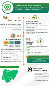 Institutionalizing-Nutrition-Governance-1-2-pdf