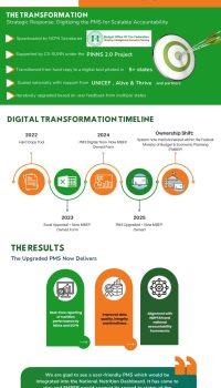 Transforming-Nutrition-Accountability-through-Technology-1-2-pdf